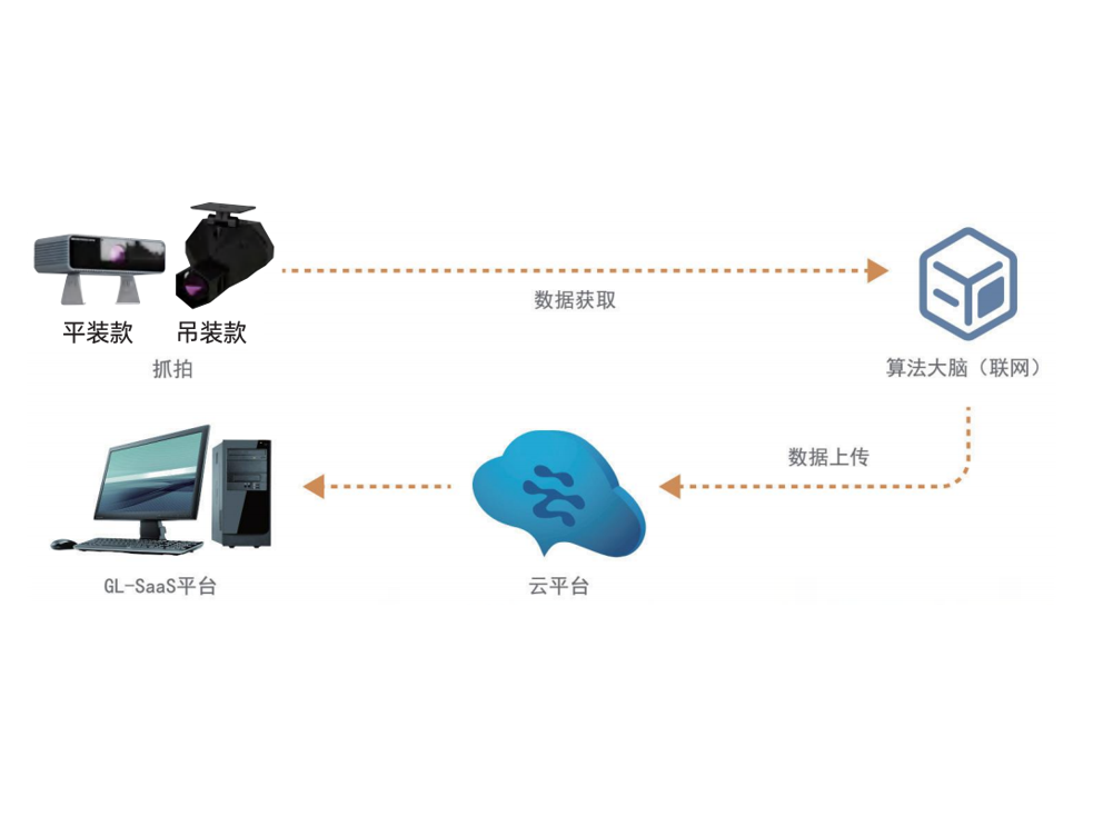 道路健康监测 道路健康监测