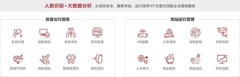 公交人脸识别大数据分析
