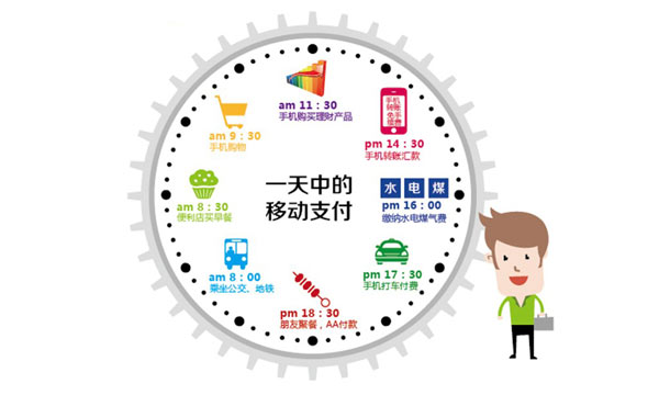 【国朗科技】移动支付未来趋势 更多应用场景被开发