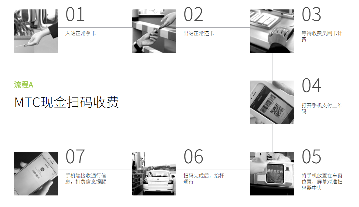 高速手机扫码支付