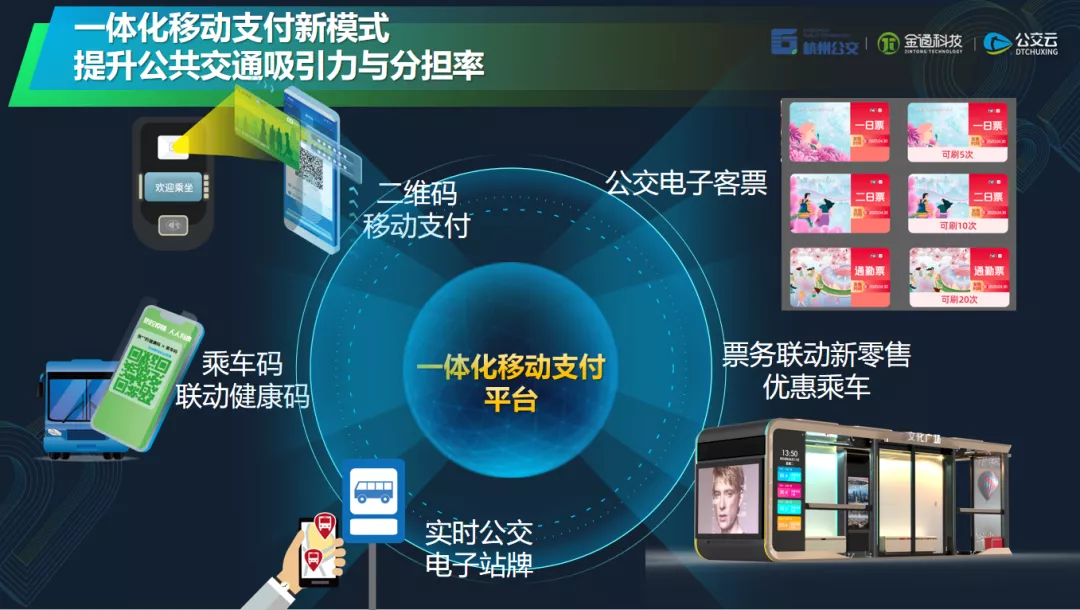 智慧公交的杭州模式