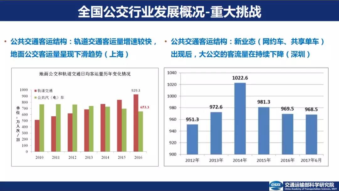 智能公交