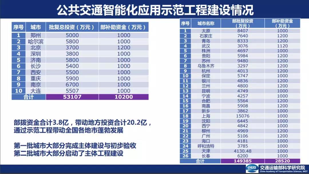 智能公交