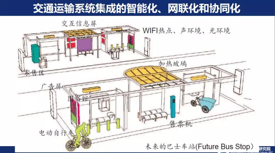 智能公交