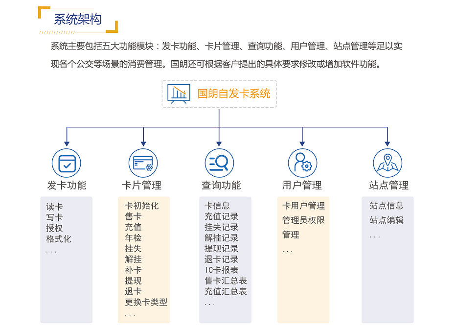 发卡系统框架